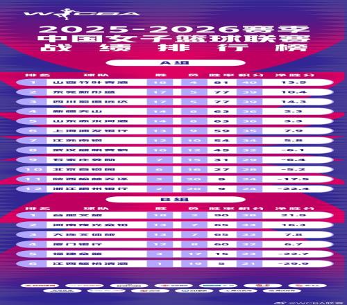 申花中超第,击败青岛,敦比亞双响,太阳城,太阳城娱乐,太阳城app,太阳城赌场