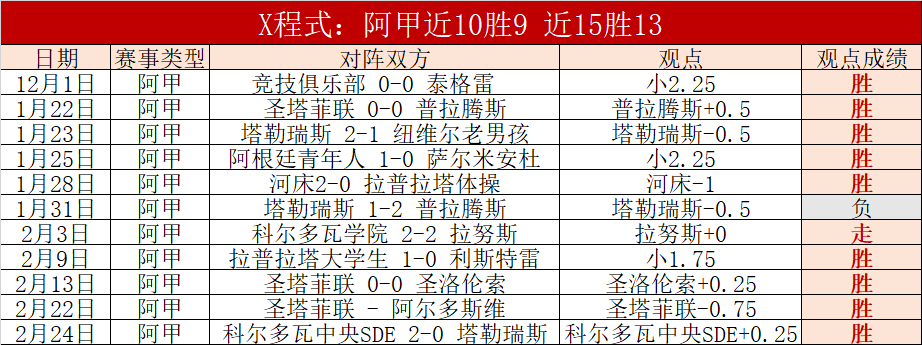 赛季首战盛,星光璀璨焦,点赛事,太阳城,太阳城娱乐,太阳城app,太阳城赌场