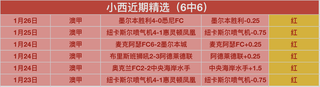 阿联酋足球,虽赢球却难,留本托,太阳城,太阳城娱乐,太阳城app,太阳城赌场