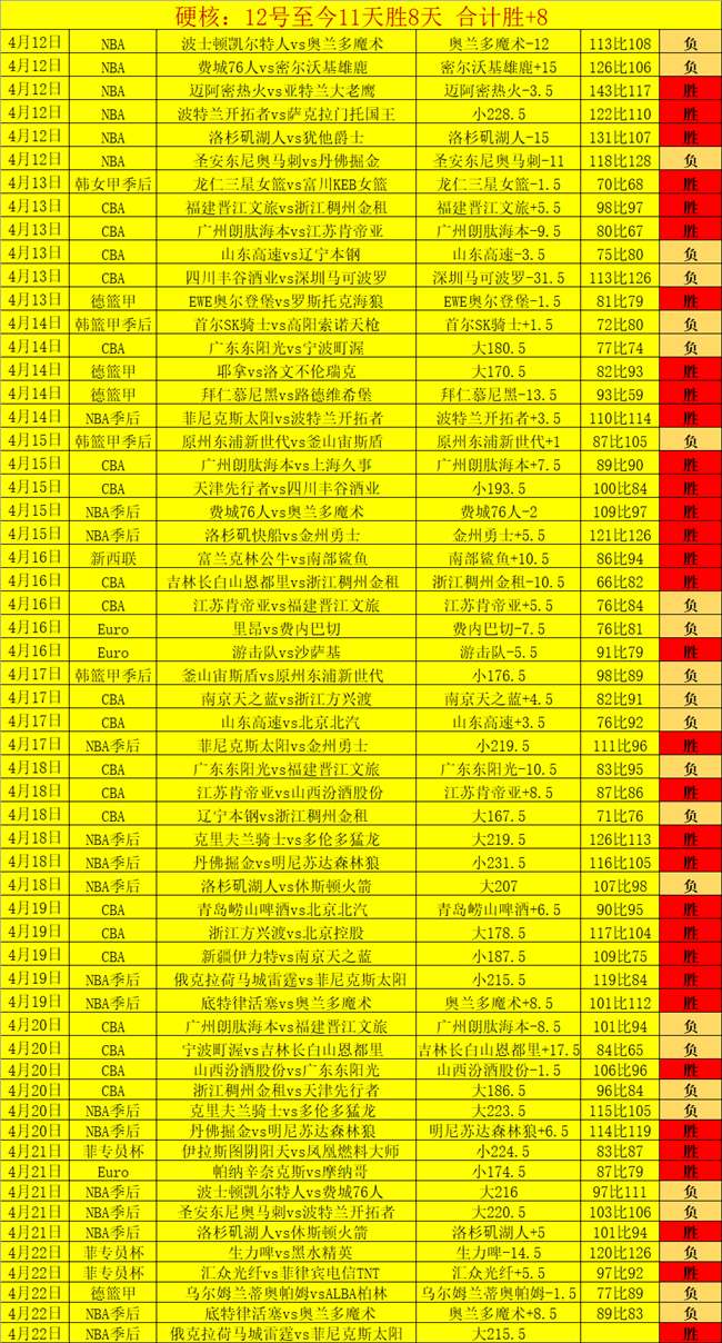 大乐透期号,专家推荐分,单篇,太阳城,太阳城娱乐,太阳城app,太阳城赌场