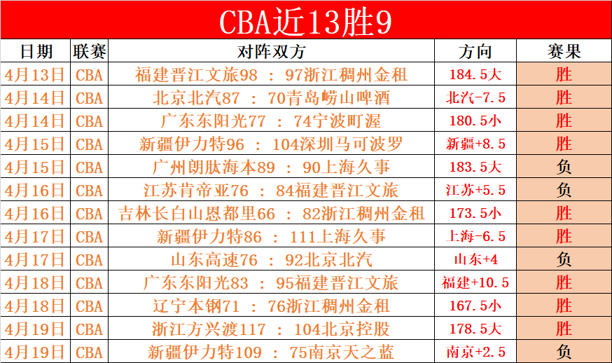 连胜风暴,普埃骑卢再,创辉煌,太阳城,太阳城娱乐,太阳城app,太阳城赌场