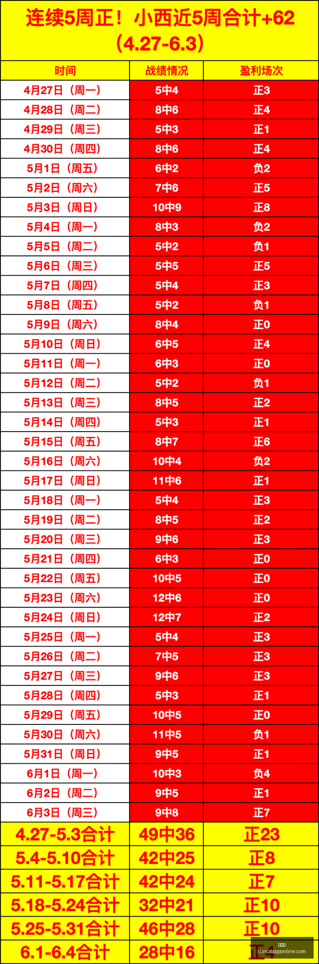独家,专栏精华必,读掌握关键,太阳城,太阳城娱乐,太阳城app,太阳城赌场