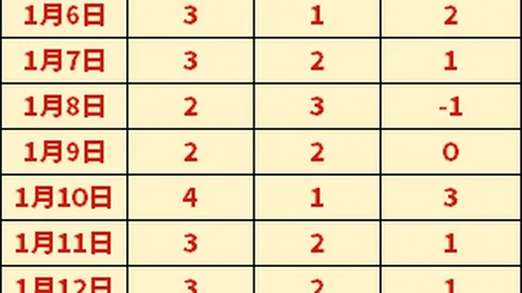 曼聯19輪比3-0完勝伯恩茅斯，升班馬遭血洗！連續四勝，紅魔豪取回勇！