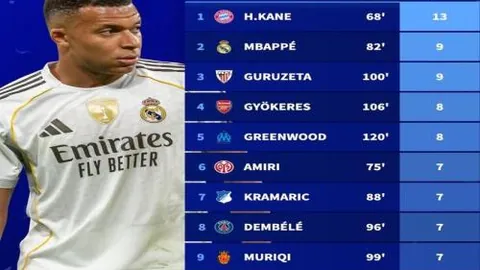 亚洲有望夺冠世界杯的国家，中国当先？