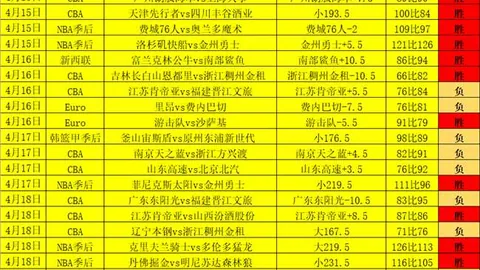 大乐透期号专家推荐分析：单篇3红命中，主队让步不足