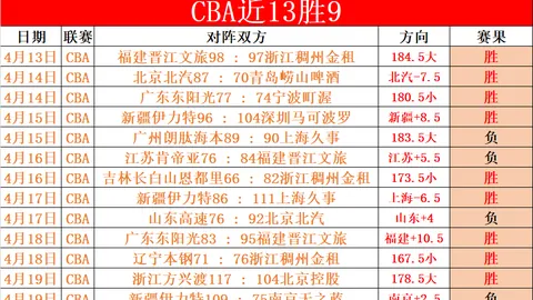 【连胜风暴】普埃骑卢再创辉煌，火力全开！